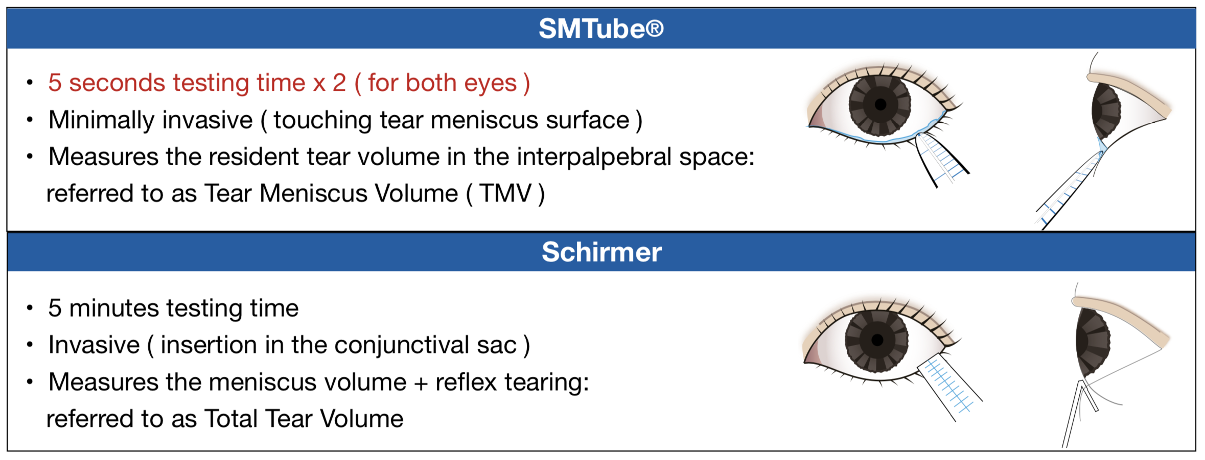Schirmer - SMTube Test Comparison